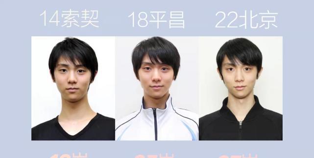 羽生结弦最新证件照曝光,2014-2022,8年,有些变了有些