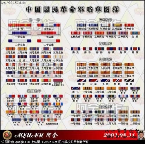 而我军现行的资历章只是记载军衔和军龄