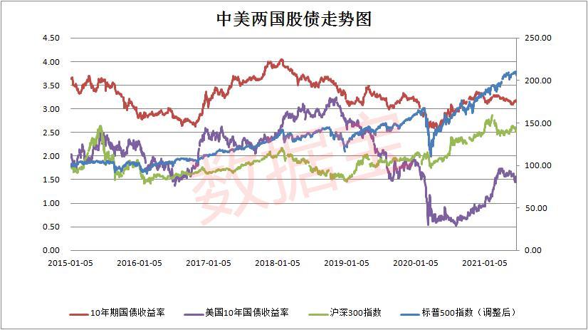 半数大债主抛售美国国债中国持有占比创近10年新低全球货币政策或迎