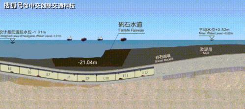 开挖好的水下基槽内两端则连接陆上交通形成海底沉管隧道抗震性能好