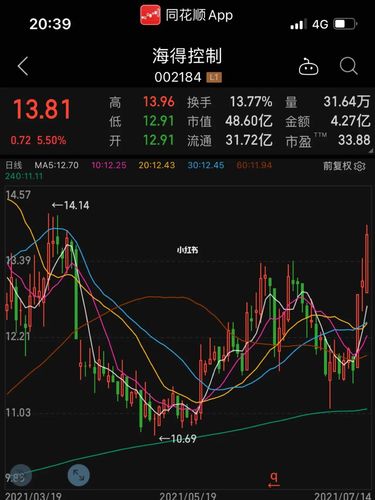 002184,海得控制_喜柿山谷自由行热门攻略_山谷_股票