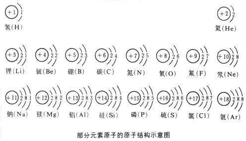 化学前20个元素原子结构图示