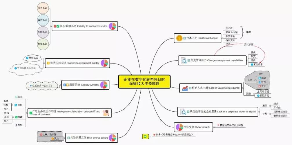 玩玩思维导图_mb5fe5608dce902的技术博客_51cto博客