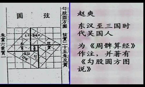 看看我们自己拼的图,哈哈哈,赵爽弦图,一起来认识认识吧!