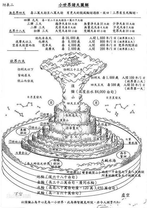 宗教的起源与发展(佛教篇上)