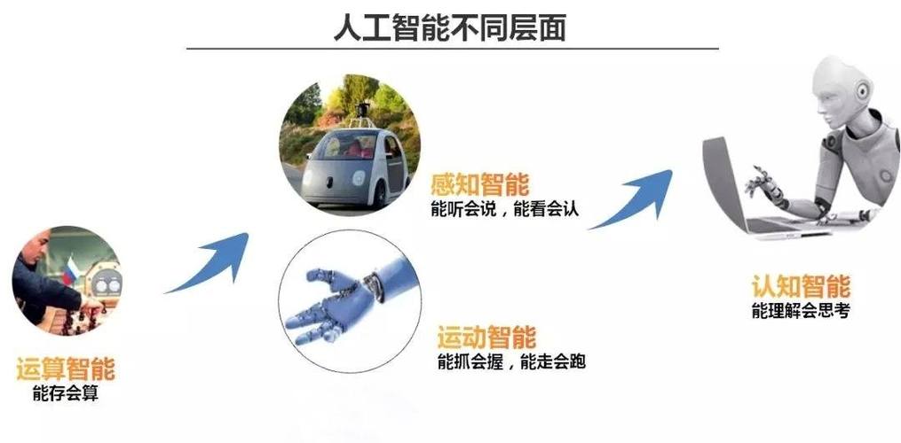 人工智能会取代人类让很多人失业吗