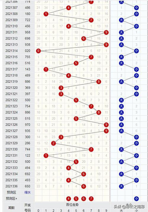 337期3d开奖结果公布前晒票胆码参考8好运很有限要理性看待