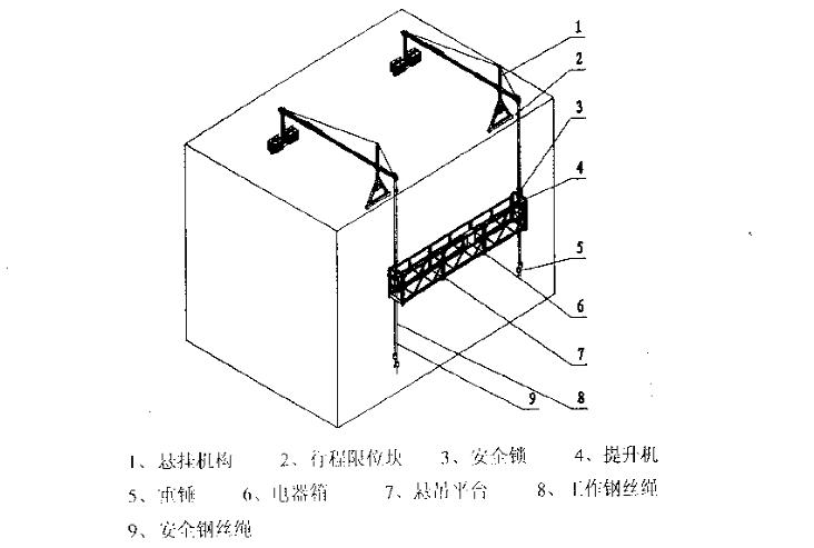 高处作业吊篮施工方案技术分析.doc 16页