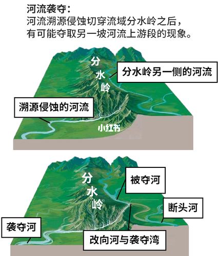 河流袭夺你了解吗?_地理_高中地理_教育_教育其他