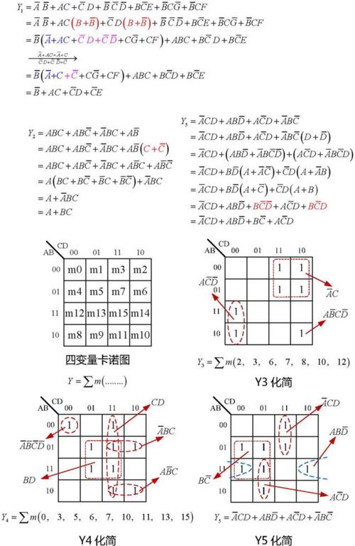 用公式法或卡诺图法化简函数为最简与或形式