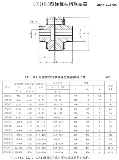 品牌:沈阳创鑫源 产地:本地 价格:1人民币/套 规格:hl弹性柱销联轴器