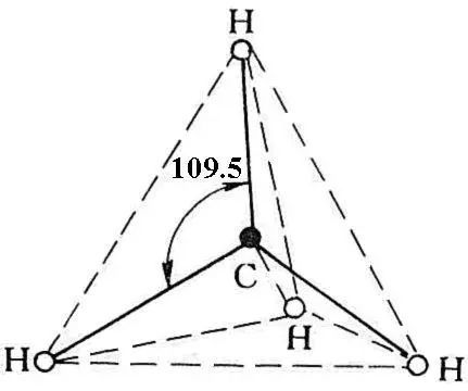 图1.7 ch4分子的空间结构