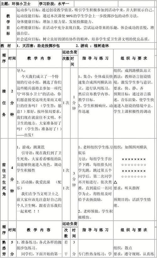 小学教育 其它课程 人教版小学体育投掷情景教学设计 运动参与目标