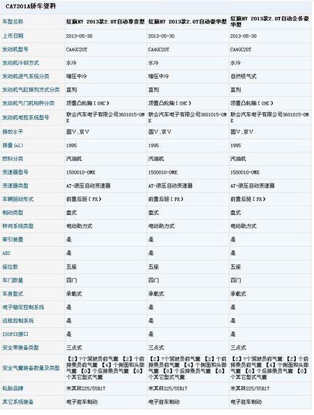 线发射器;选装18寸轮辋,abs系统生产企业:博世汽车部件(苏州)有限公司