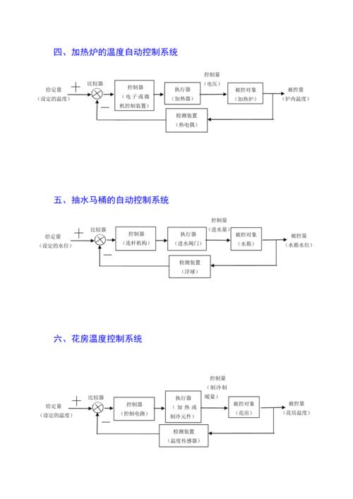 经典的闭环控制系统方框图12例