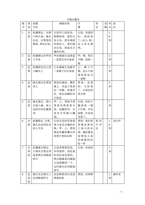 《爱情vs友情》分镜头脚本.pdf