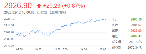「股票600740」非孬货泉计价金价涉及忘载新高以