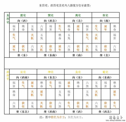 秘传民间古八宅风水总八门歌诀