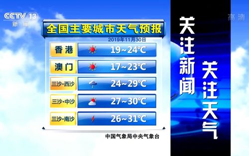 cctv13新闻频道高清全国主要城市天气预报