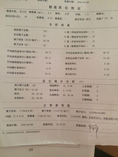 我这个精子质量算不算很差?可以正常怀孕吗? 还有精索