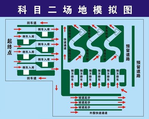 科目二场地模拟图_科目二考试