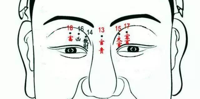 民间真传痣相预测术,脸上长痣的男士必看!(上)