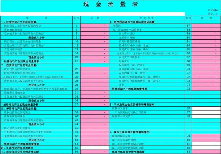 快速编制资产负债表,利润表,现金流量表