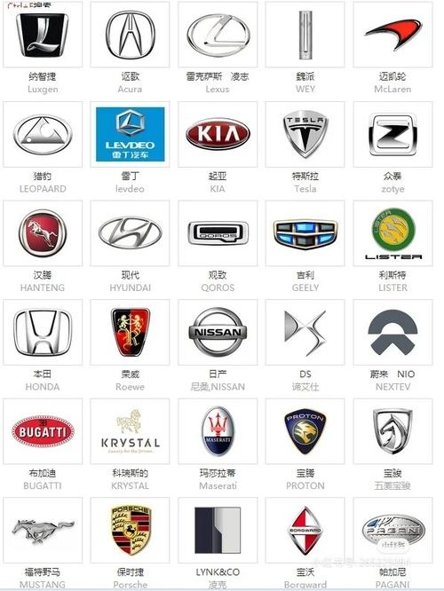 你们想看的车标都在这里想了解的可以来看看