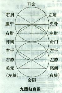 【转载】太极混圆球 - 太极的日志 - 网易博客