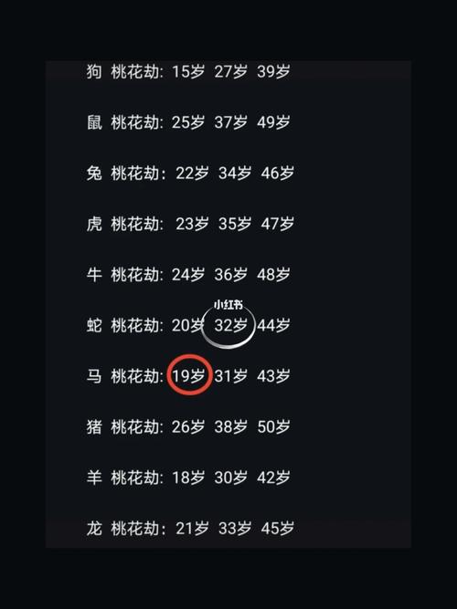 桃花劫_桃花_桃花劫_星座命理_星座命理其他