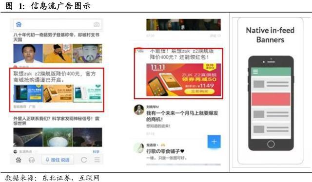 信息流广告研究报告