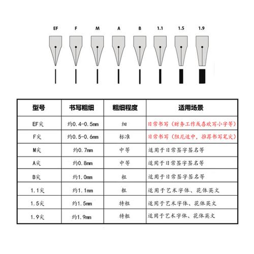 钢笔m f ef 狩猎系列恒星喜悦 z50 凌美笔尖 钢笔笔尖 lamy 德国原装