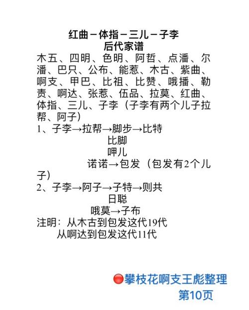 木古惹古木古啊支(啊达支姓)一枝秀