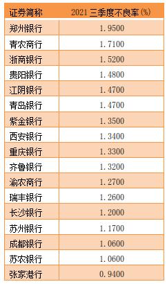 a股上市中小银行扫描:利润增速强劲,规模扩张是主因