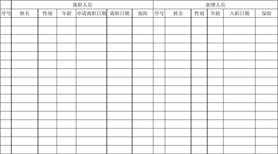 文档下载 所有分类 表格/模板 表格类模板 > 人员变动表 人员变动表
