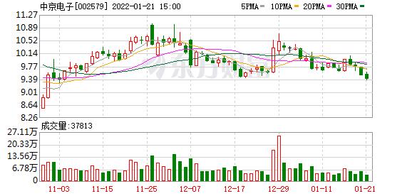 中京电子134592万限制性股票解除限售1月26日上市流通