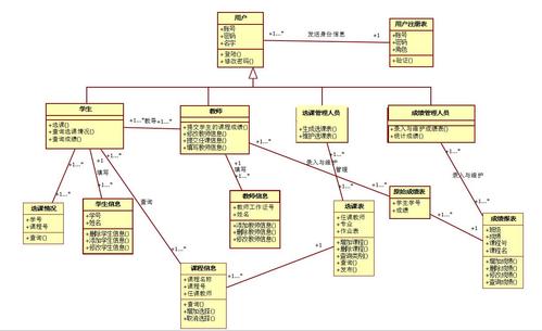 ooad教学管理子系统 分析类图