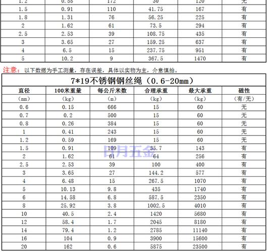 8mm1mm1.2mm1.5mm2.5mm3mm4mm6mm10mm