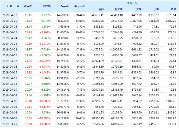顺灏股份股票(002565)行情怎么样?顺灏股份有限公司好