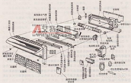 谁有美的挂壁空调结构图?