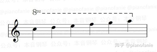 乐理高低八度记号