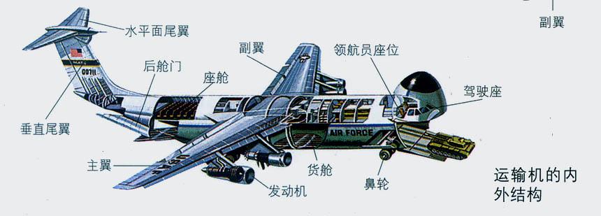 飞机原理与构造的内容简介