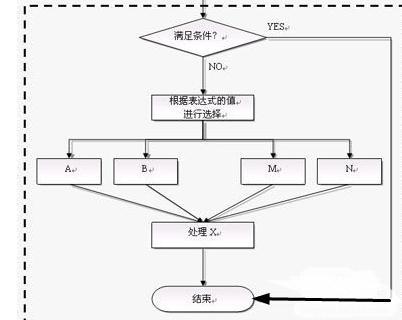 wps树状图怎么做