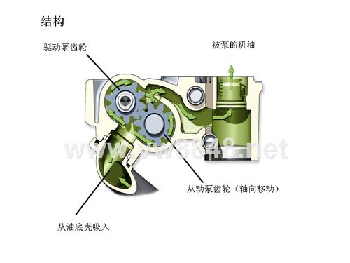 可调式机油泵工作原理介绍