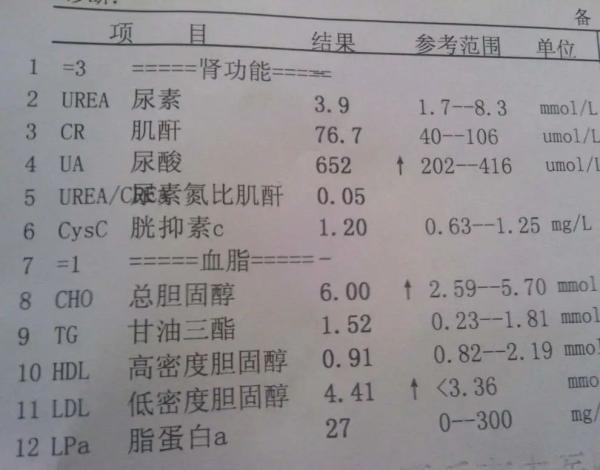 肾功能是好是坏,这3项指标会"说话" |体检密码