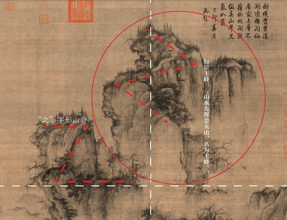 读懂郭熙的《早春图》:春归峰崖暖,勃朴蕴生机