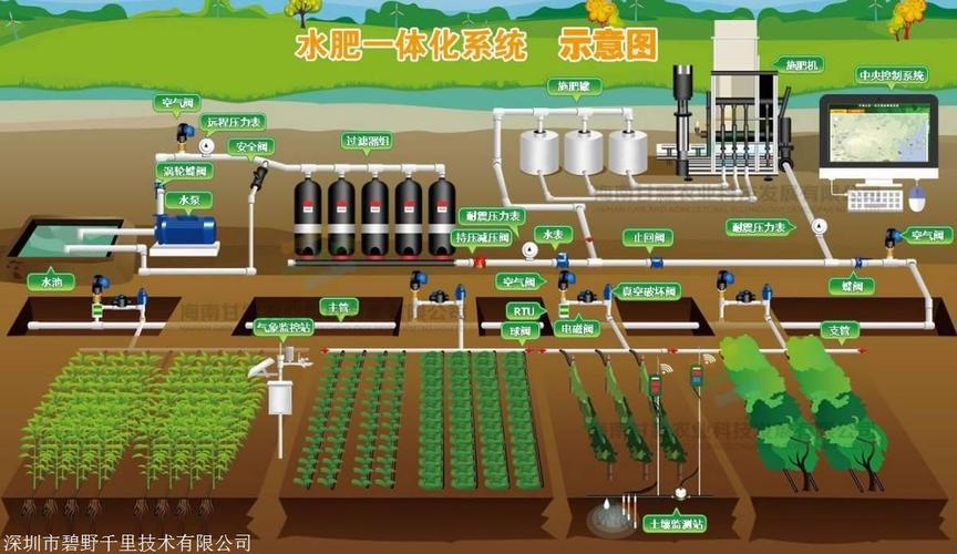 水肥一体化智能灌溉系统 全套农业智能在线监测系统