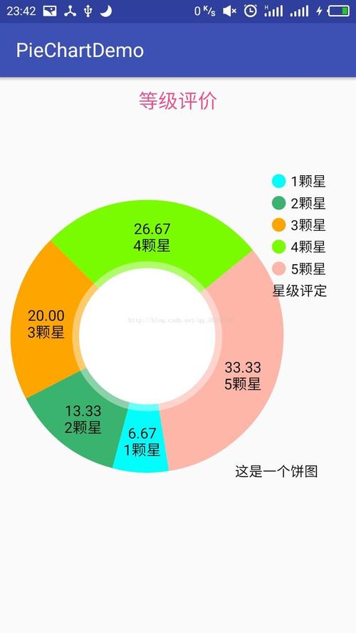 android利用mpandroidchart制做饼图