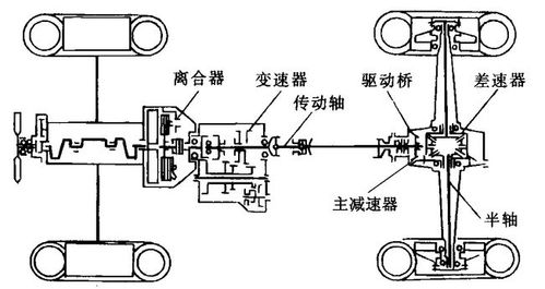 底盘是接受发动机的动力,使汽车运动并按驾驶员的操纵而正常行驶的