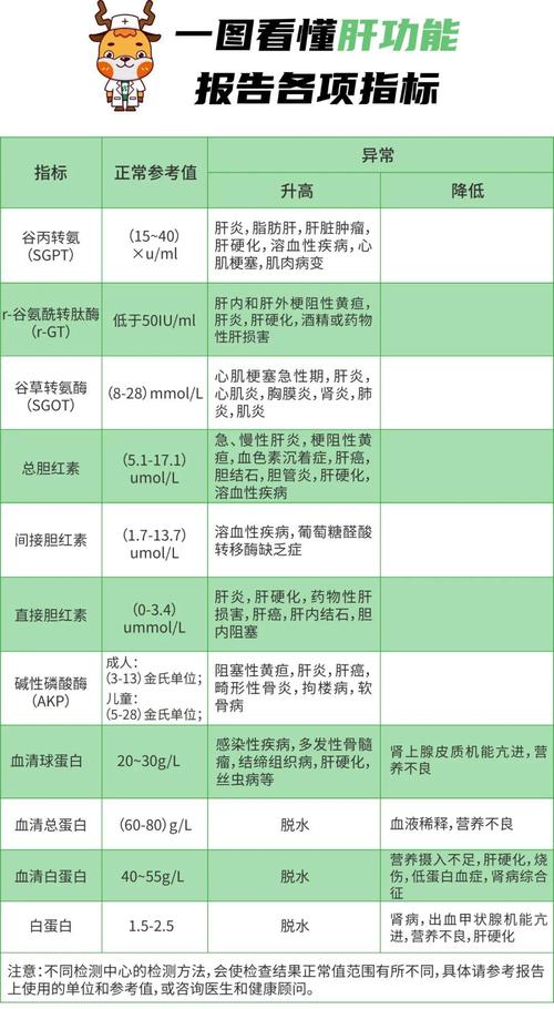 为什么肝癌一发现就是晚期?8种症状发现肝脏问题